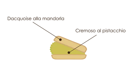 Mignon Pistacchietto scontornato