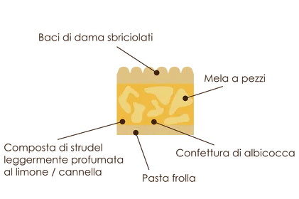Mignon Strudelino scontornato