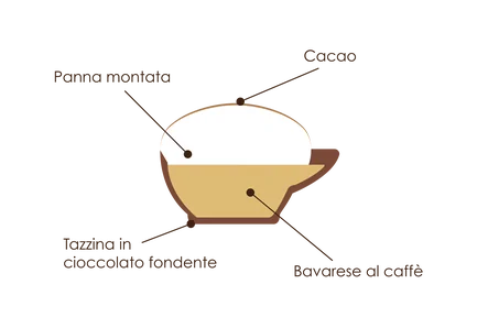 Mignon Cappuccino scontornato