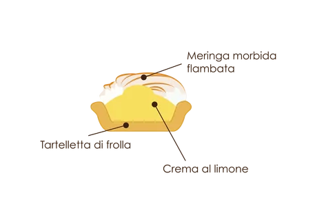 Mignon Nido al Limone scontornato