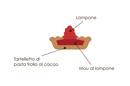 Mignon Lampo - Caramel scontornato