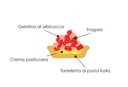 Mignon Fruttino alla Fragola scontornato