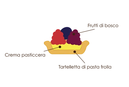 Mignon Fruttino ai Frutti di Bosco scontornato