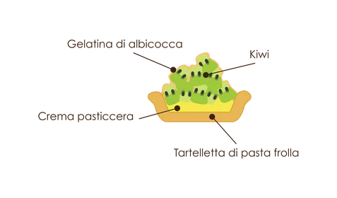 Mignon Fruttino al Kiwi scontornato
