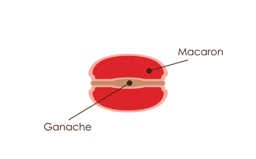 Mignon Macaron scontornato