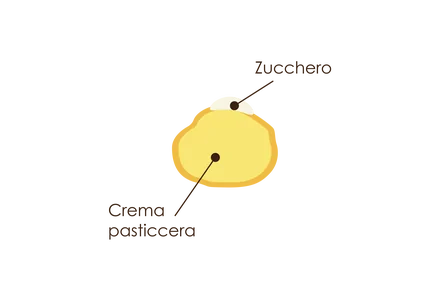 Mignon Bignè alla Crema scontornato