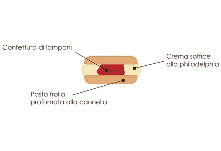 Mignon Yo - Yo scontornato