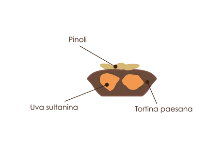 Mignon Paesanina scontornato