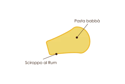 Mignon Babbà al Rum scontornato
