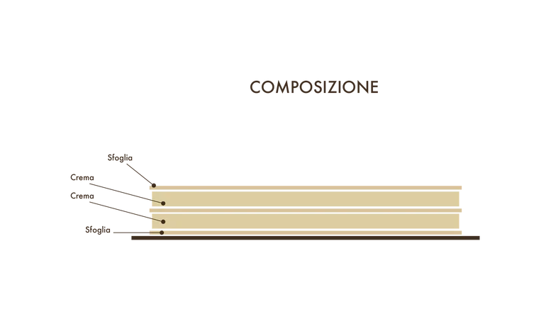 Millefoglie scontornata