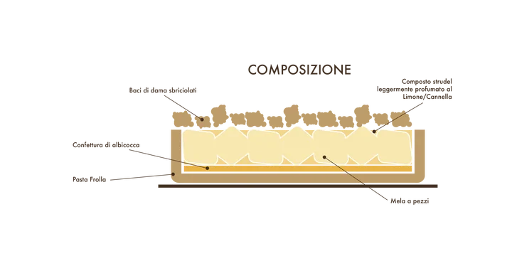 Strüdelina scontornata