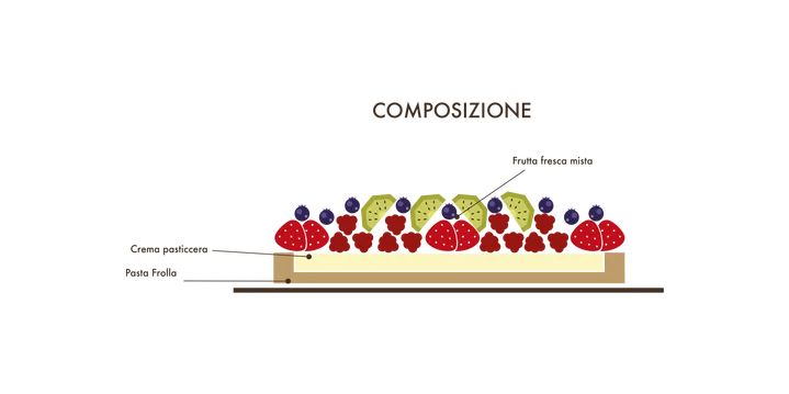 Crostata di frutta mista scontornata