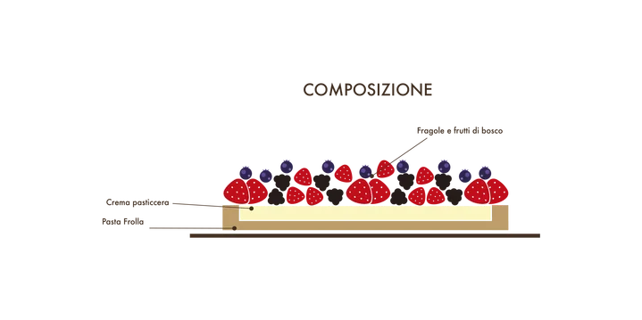 Crostata ai frutti di bosco scontornata