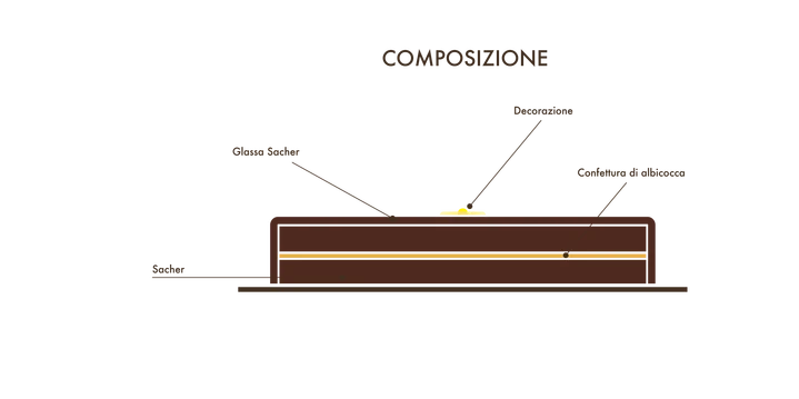 Sacher Torte scontornata
