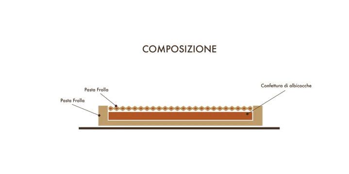 Crostata di confettura di albicocche scontornata